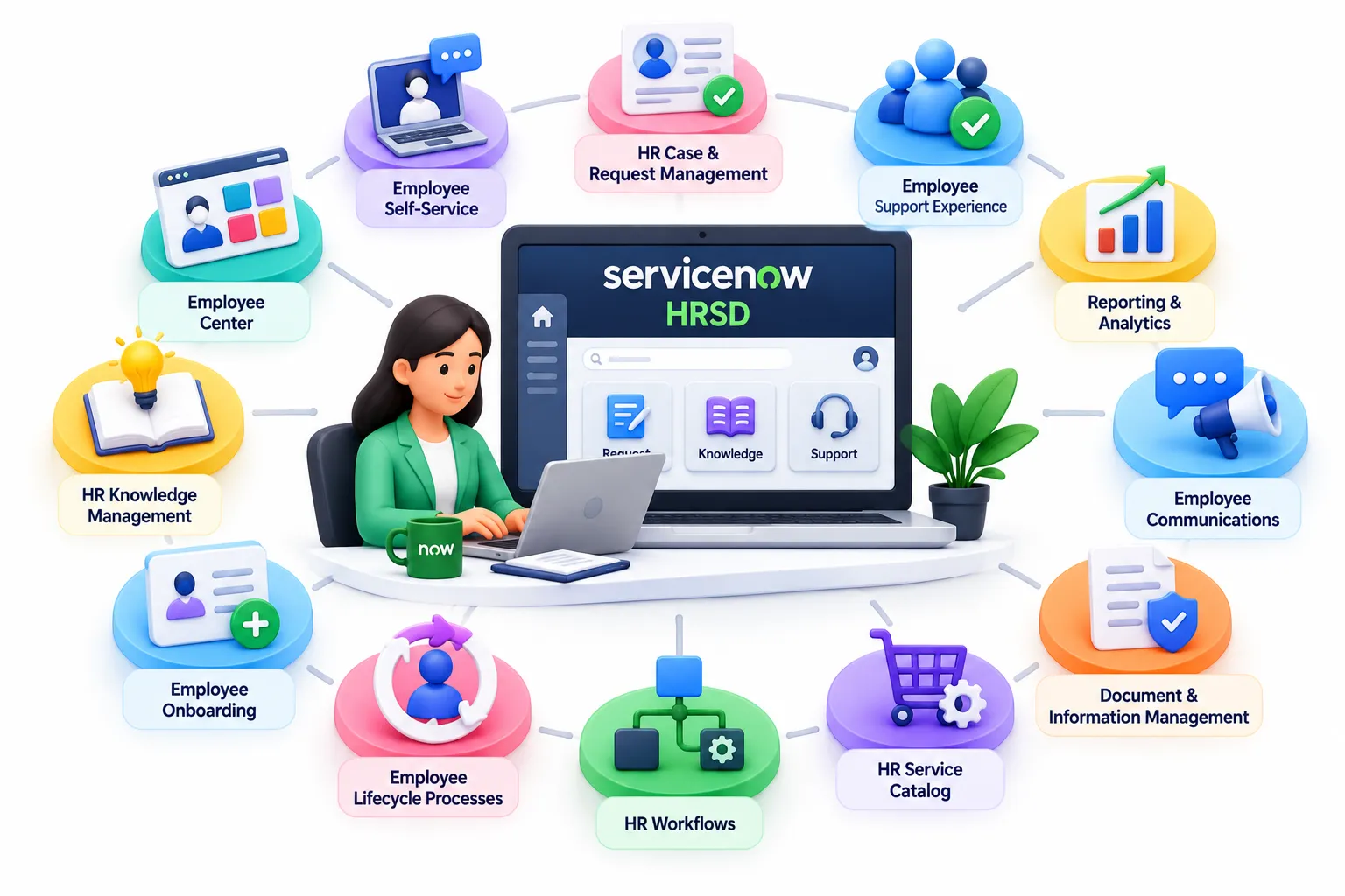 What is ServiceNow HRSD